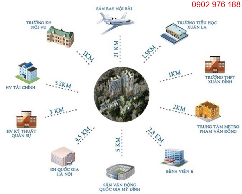 Vị trí kết nối dự án Chung cư C1 C2 Xuân Đỉnh