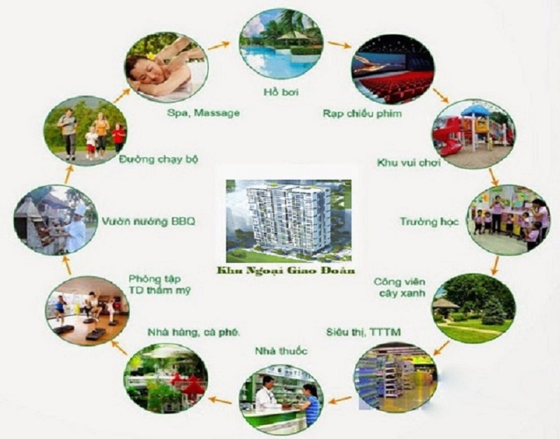 Liên kết vùng tại chung cư taseco complex