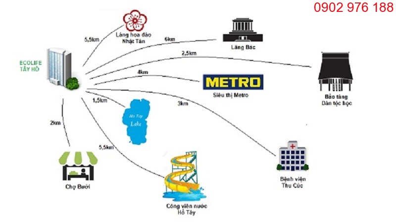 Vị trí liên kết các tiện ích tại Ecolife Tây Hồ