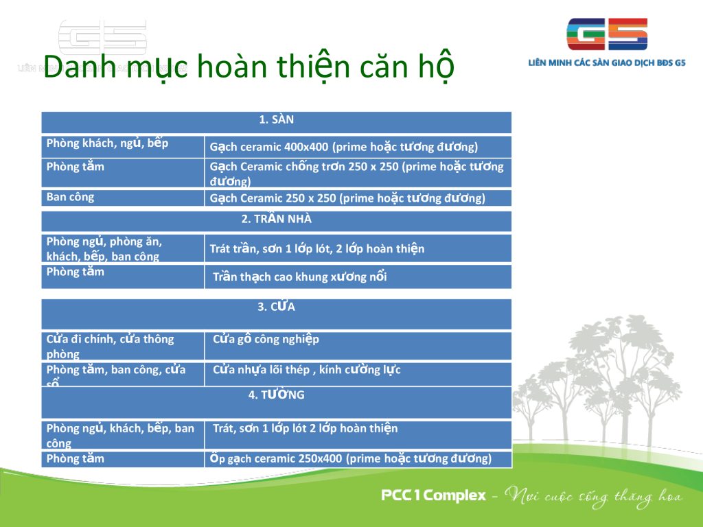 Danh mục nội thất hoàn thiện dự án