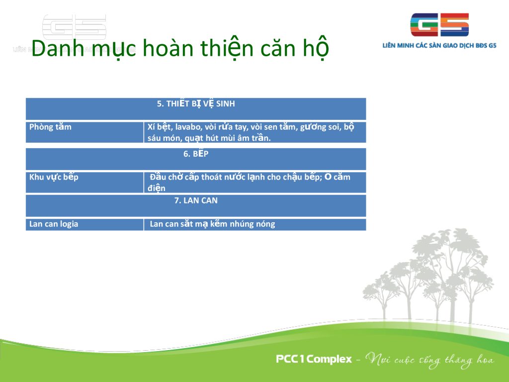 Danh mục nội thất hoàn thiện dự án