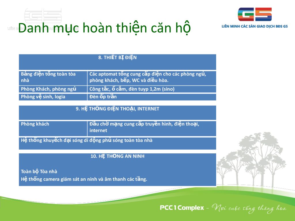 Danh mục nội thất hoàn thiện dự án