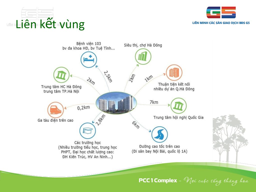 Liên kết các tiện ích tại chung cư pcc1 complex