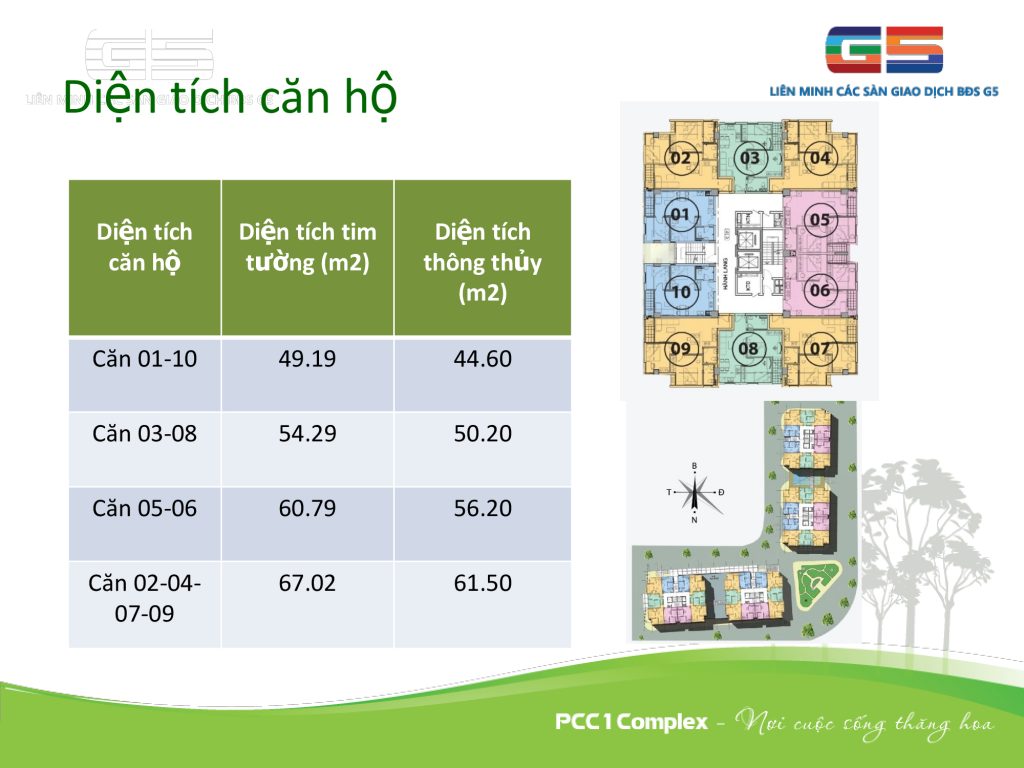 Mặt bằng thiết kế căn hộ chung cư pcc1 complex