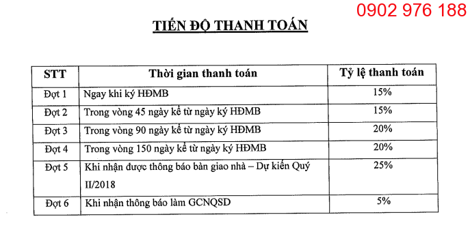 Tiến độ thanh toán chung cư the legend