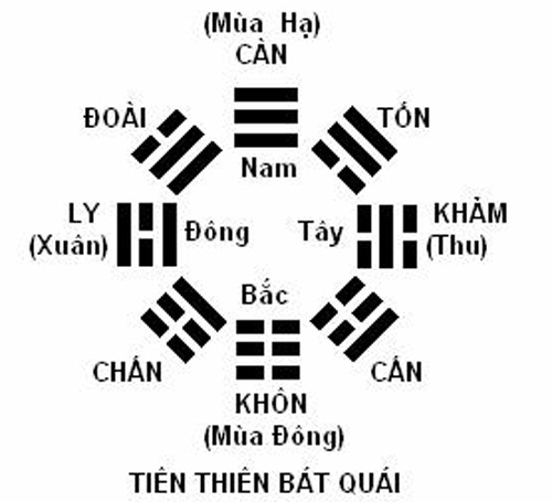 chọn hướng nhà theo phong thủy 