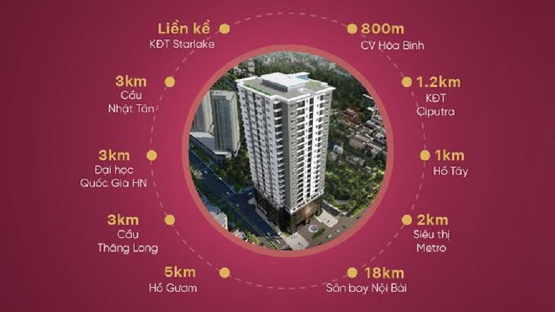 Liên kết vùng tại chung cư tây hồ goldenland