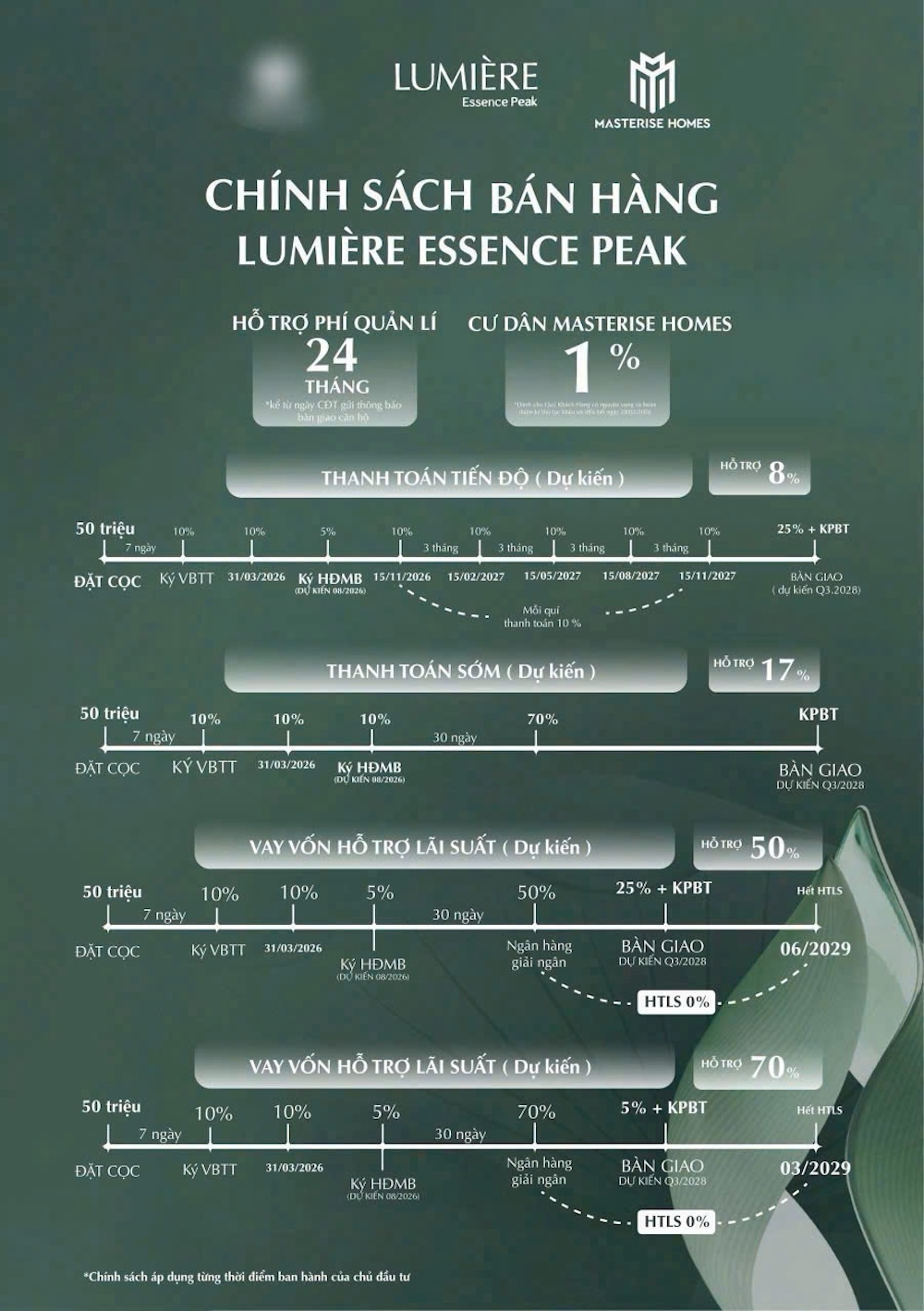 Chính sách bán hàng Chung cư Lumiere Essence Park