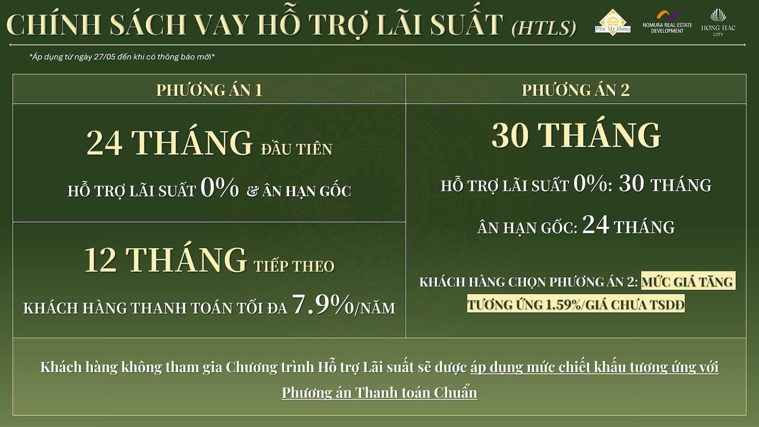 Lịch thanh toán hỗ trợ ls Hồng Hạc City Bắc Ninh