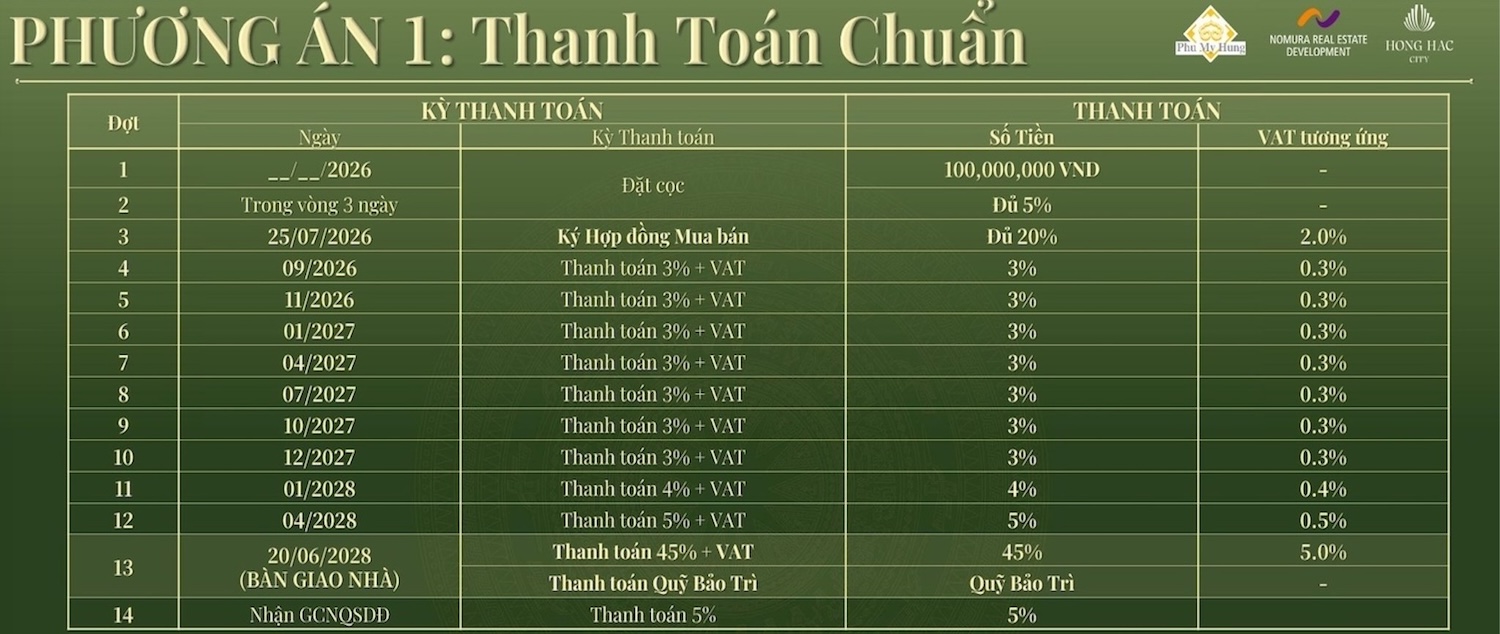 Lịch thanh toán chuẩn Dự án Hồng Hạc City